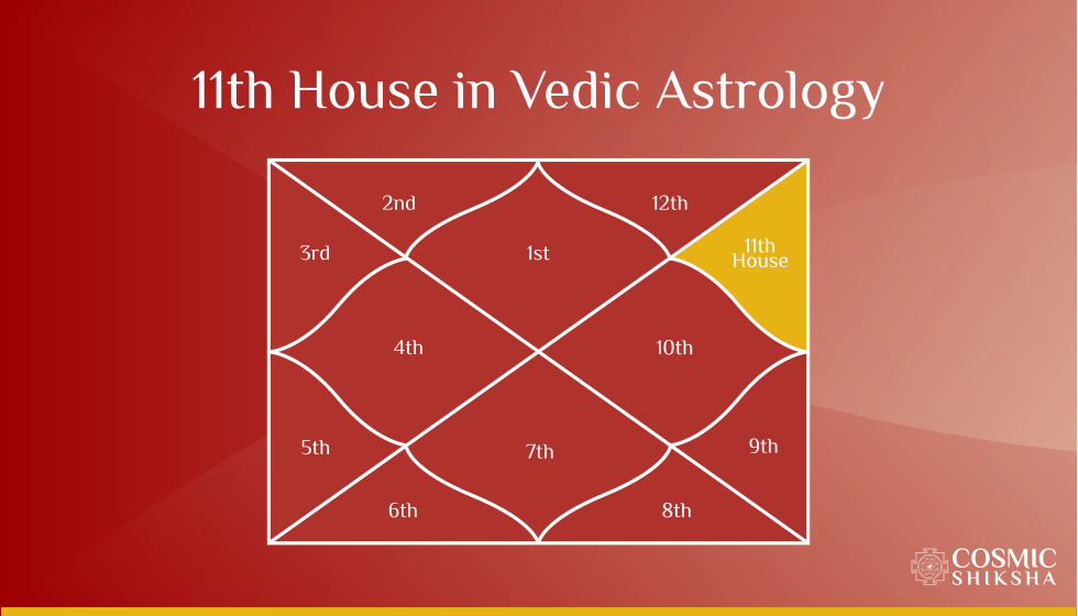 11th House Pada & Place Vedic Astrology