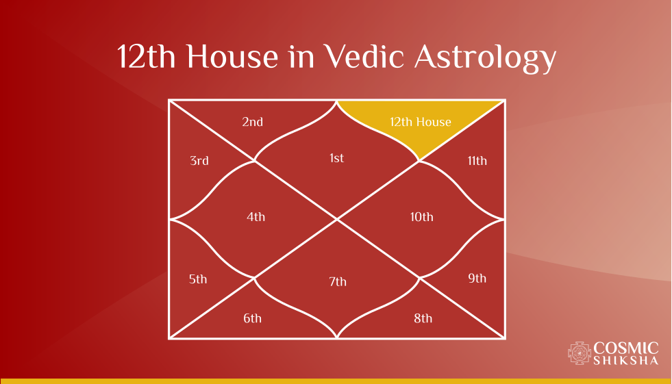 12th House Pada & Place Vedic Astrology