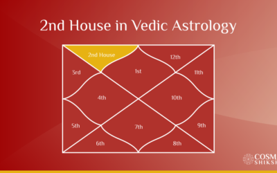 2nd House Pada & Place Vedic Astrology