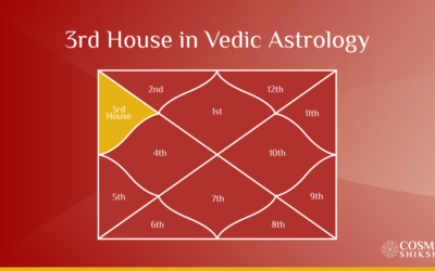 3rd House Pada & Place Vedic Astrology