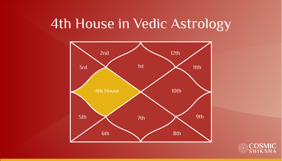 The 4th House in Vedic Astrology: Home, Family, and Emotions, and More