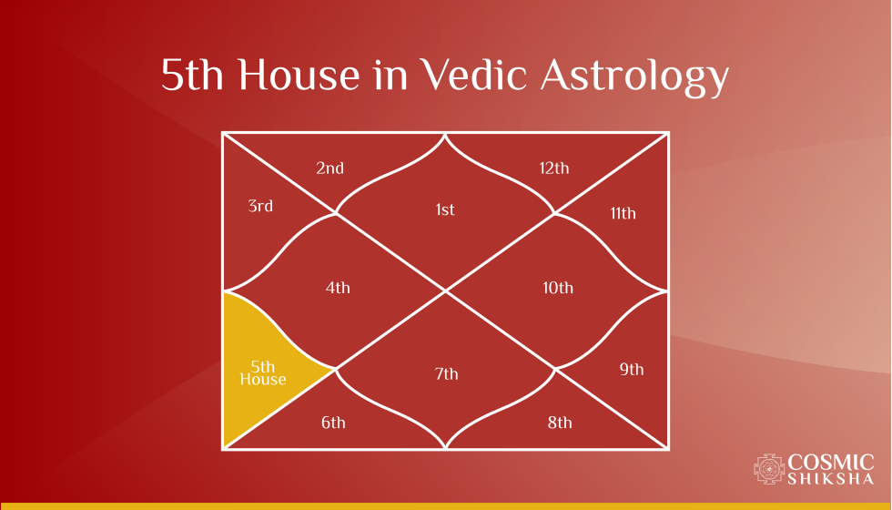 The 5th House in Vedic Astrology: Creativity, Children, Self-Expression, and More