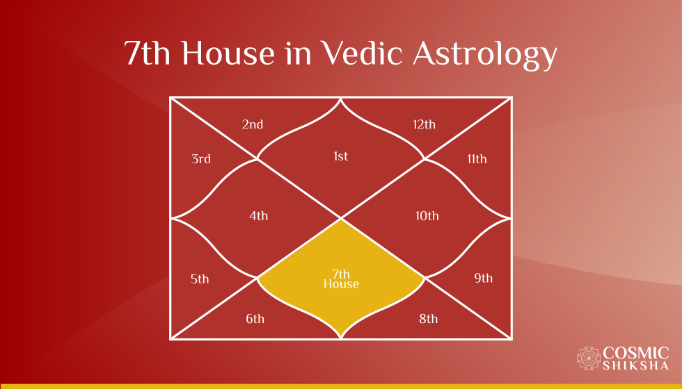 The 7th House in Vedic Astrology: Partnerships, Marriage, and More