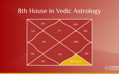 The 8th House in Vedic Astrology: Intimacy, Transformation, Occult, Hidden Desires, and More