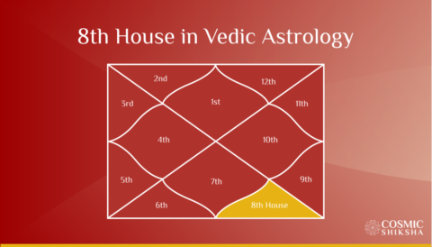The 8th House in Vedic Astrology: Intimacy, Transformation, Occult