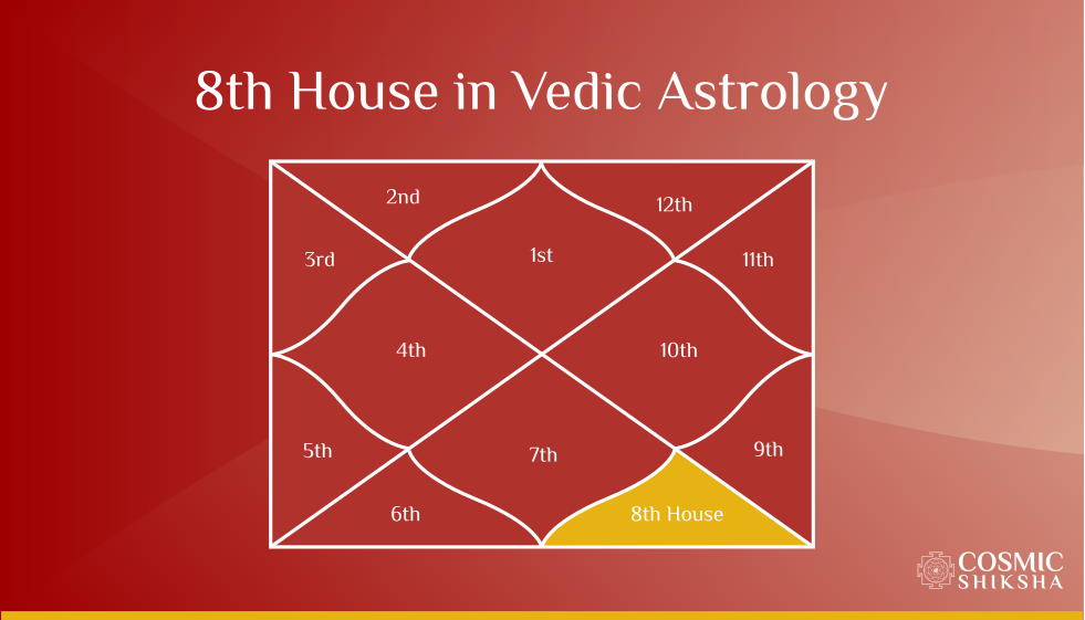 The 8th House in Vedic Astrology: Intimacy, Transformation, Occult, Hidden Desires, and More